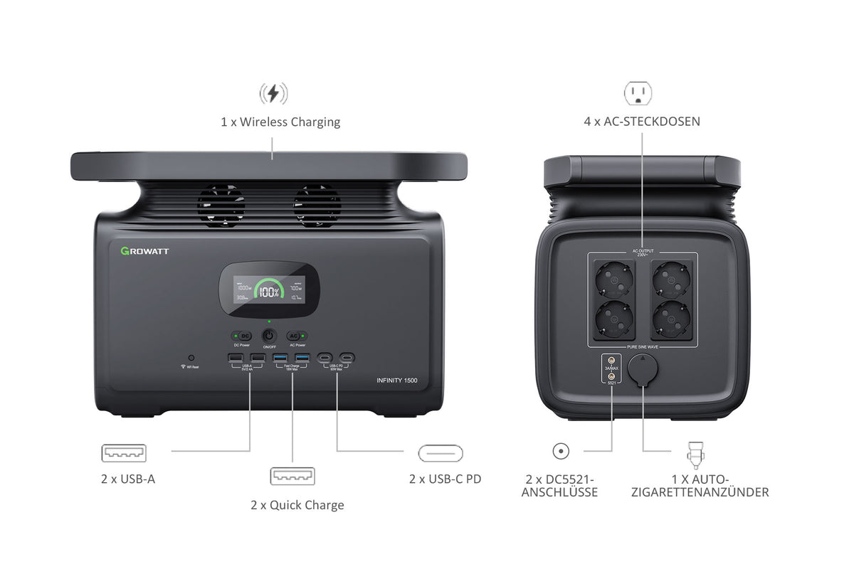14 Ausgangsports von der Infinity 1500 Powerstation